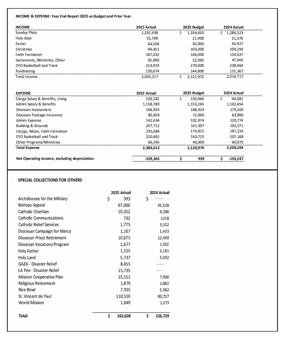 2025 Income And Expense Year End Report Flocknote